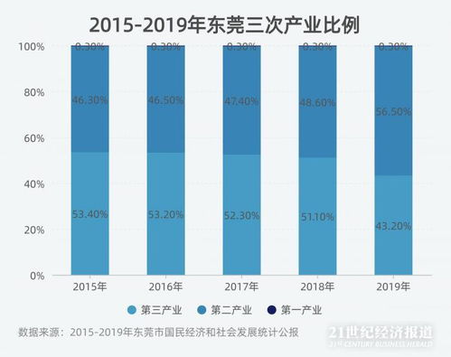 東莞發布現代服務業發展新政策 總部企業最高可獲億元獎勵，聚焦軟件與信息技術服務產業