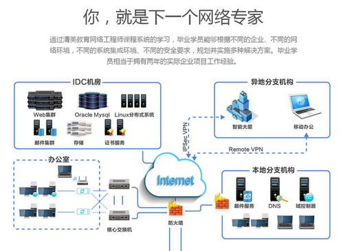 石家莊網(wǎng)絡(luò)工程培訓(xùn) 清美教育助力專(zhuān)業(yè)人才培養(yǎng)
