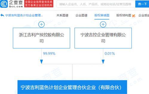 吉利成立企業(yè)管理合伙企業(yè)，注冊資本7000萬，聚焦社會經(jīng)濟咨詢服務