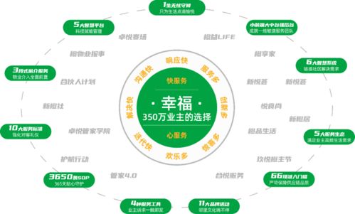 解碼新城悅服務 好服務唯快不破，擴版圖躋身“億方”俱樂部